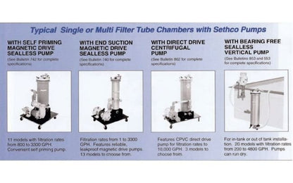 Sethco D-Series High Volume Eight Tube Filter Chamber - Image 4