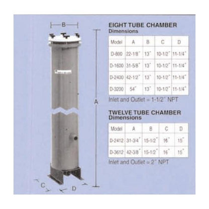 Sethco D-Series High Volume Eight Tube Filter Chamber - Image 1