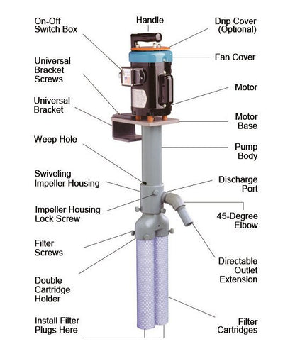 Flo King BX5000 Filtration System - Image 3