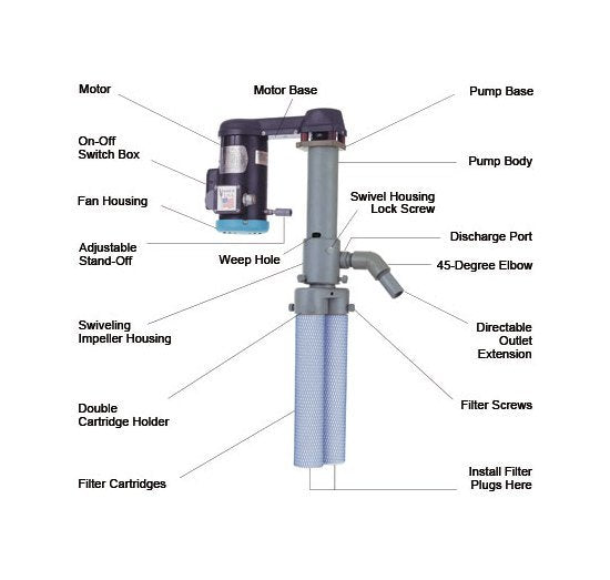 Flo King BXL2500 Low-Profile Filtration System - Image 3