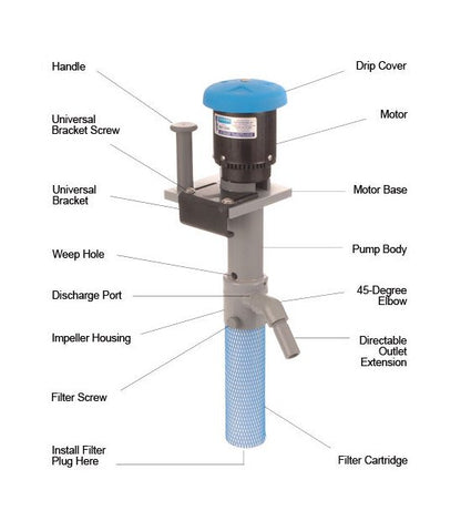 Flo King BX1200 In-Tank Filter System - Image 3