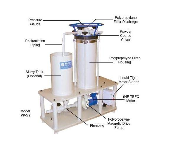 Mefiag Polypropylene Horizontal Disc Filtration System - Image 4
