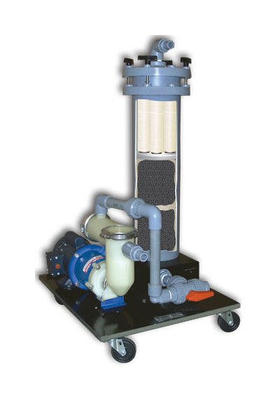 Sethco High-Flow Double Duty Filtration System - Image 1