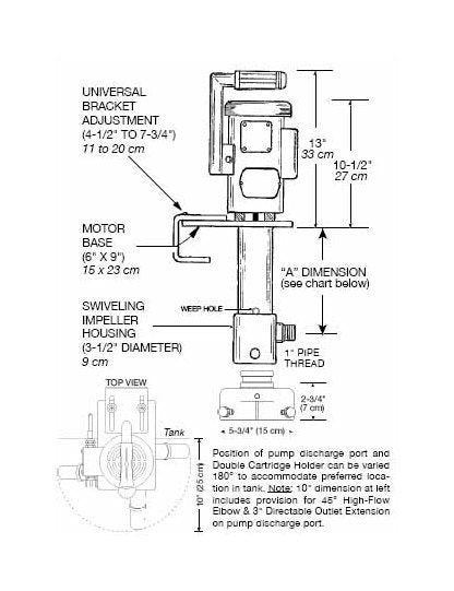 Flo King BX3000 Filtration System - Image 2