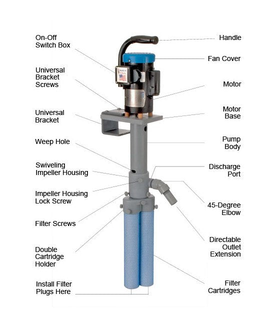 Flo King BX3000 Filtration System - Image 4