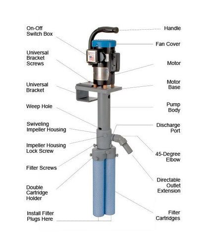 Flo King BX3000 Filtration System - Image 4