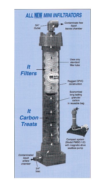 Sethco Mini Double Duty Infiltrator Systems with Magnetic Drive Pump - Image 2