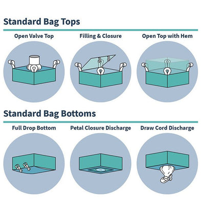 Heavy-Duty FIBC Bags & Containment Bags with LDPE Coating - Image 3