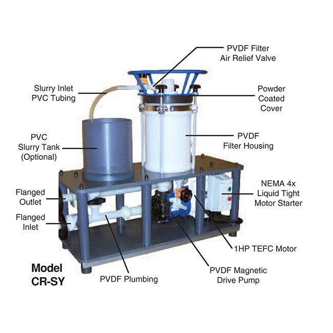 Mefiag Chromic Acid Horizontal Disc Filtration System - Image 3
