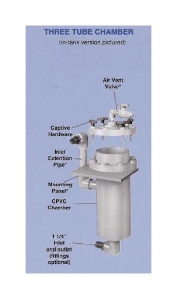 Sethco Three Tube Filter Chamber - Image 2