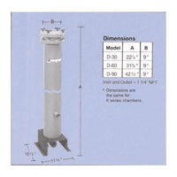 Sethco Three Tube Filter Chamber