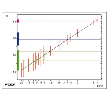 FISCHERSCOPE® MMS® PC2 Thickness Measuring Equipment - Image 11