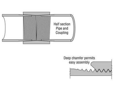 Heavy-Duty Steel Right and Left Couplings - 3" NPS, DN 80 - Image 2