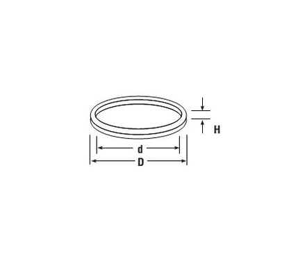 Copper Washers for Fractional Tube - Parker CPI™/A-LOK® Instrumentation Fittings - Image 2