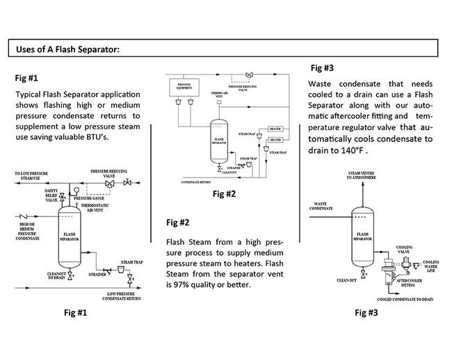 Flash Separators - Image 2