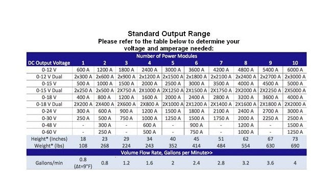 FlexKraft Water-Cooled Rectifiers - Performance Series - Image 2