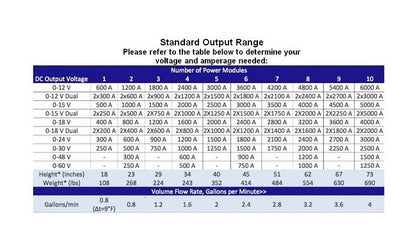 FlexKraft Water-Cooled Rectifiers - Performance Series - Image 2