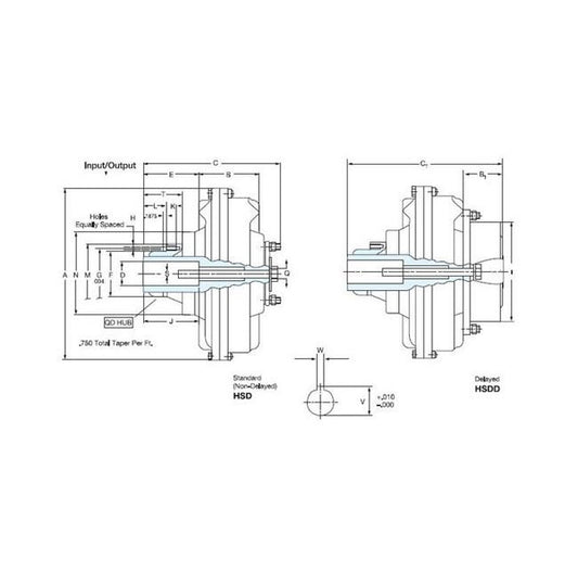 Wichita Clutch Model HSD Mesur-Fil Fluid Coupling - Image 1