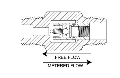 Precision Fixed Flow Control Ball Valve - NPT Nipple, 0.035 in Orifice - Image 3