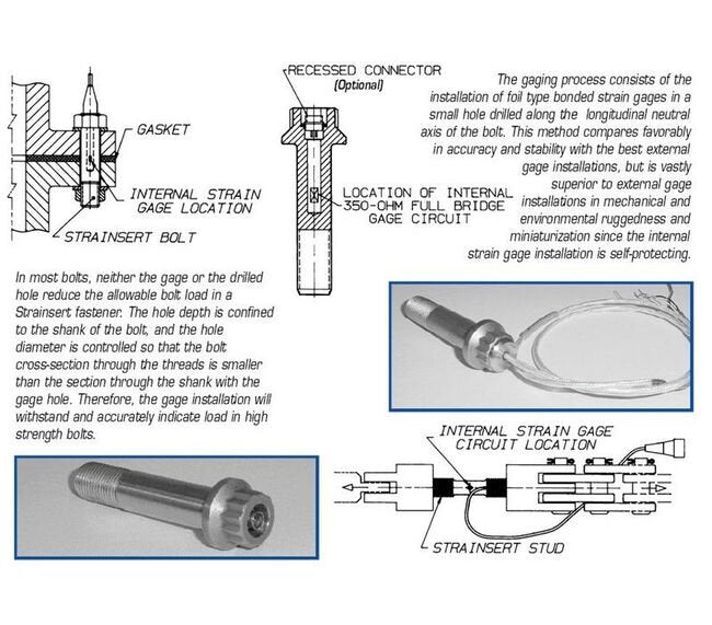 Strainsert SXA Series Hex Head Cap Screws - Image 2