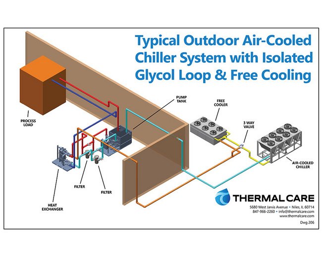 Free Cooling Systems - Image 3