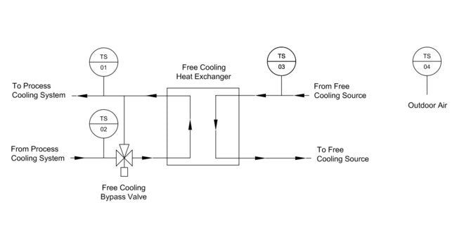 Free Cooling Systems - Image 4