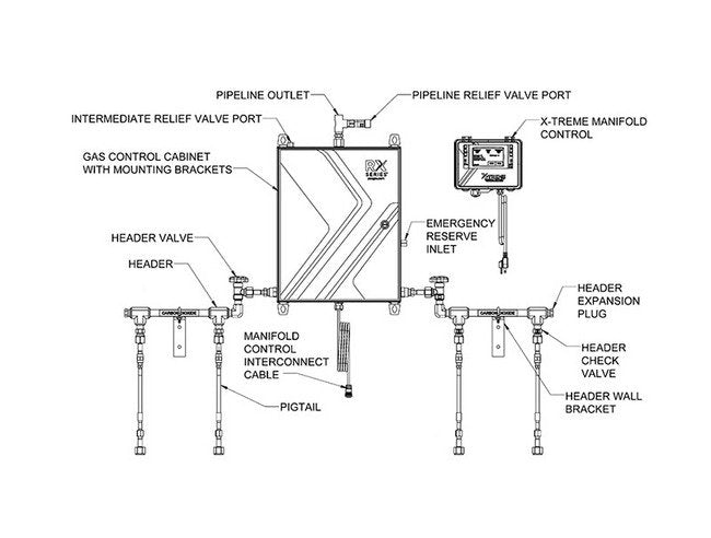 Fully Automatic RX Series® Medical Gas Hybrid Manifolds - Image 4