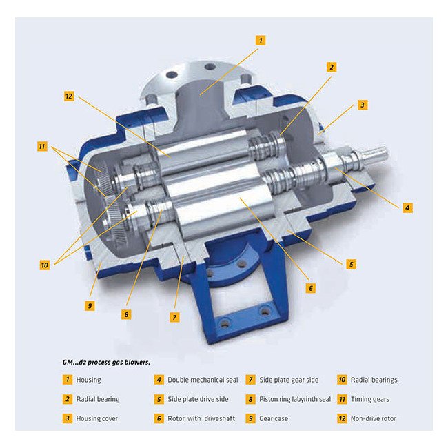 AERZEN GM High Pressure Rotary Lobe Gas Blowers - Image 2