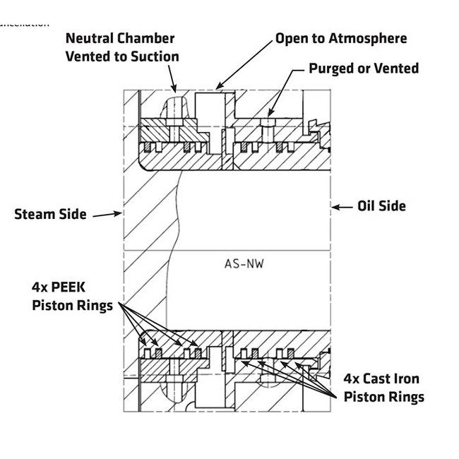 AERZEN GM High Pressure Rotary Lobe Gas Blowers - Image 4