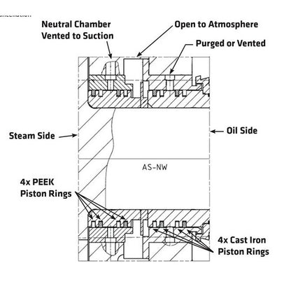 AERZEN GM High Pressure Rotary Lobe Gas Blowers - Image 4