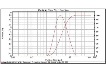 Gold Flake WA-0400 - High-Purity Gold Flake for Advanced Applications - Image 2