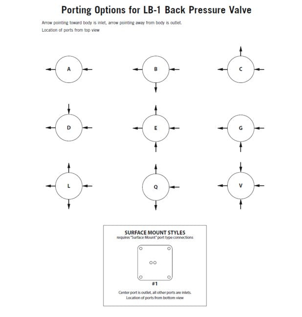 GO Regulator BP-3 Stainless Steel Back Pressure Regulator 1/4" Gauge Port - Image 5