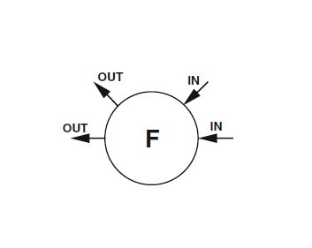 316 Stainless Steel Single Stage Regulator - PR-1 - Standard Cv 0.06 - Image 3