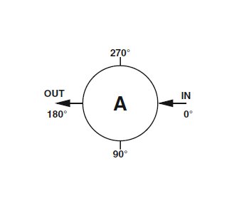 GO Regulator PR-1 316 Stainless Steel Standard Flow Coefficient Single Stage Regulator - Image 3