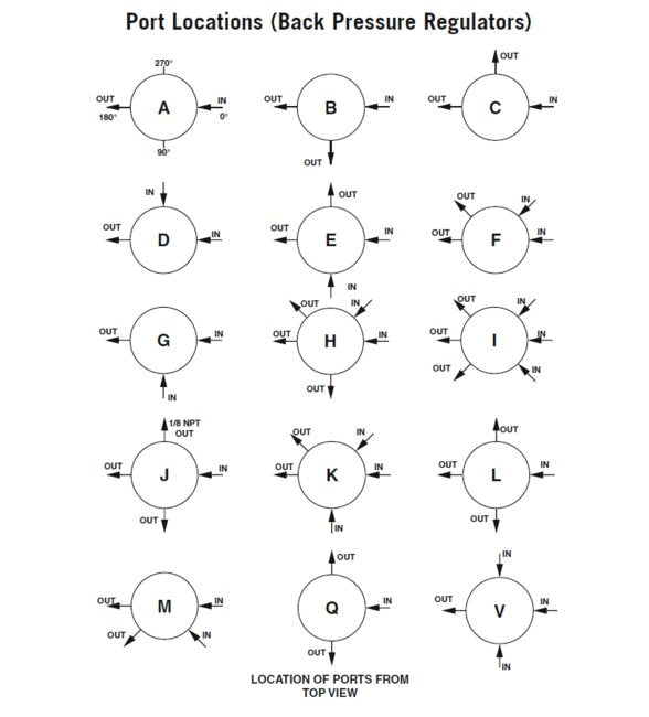 GO Regulator BP-3 1/4'' Stainless Steel Back Pressure Regulator - Image 4