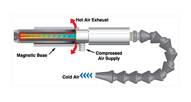 Exair High Power Cold Gun - Industrial Cooling System - Image 2