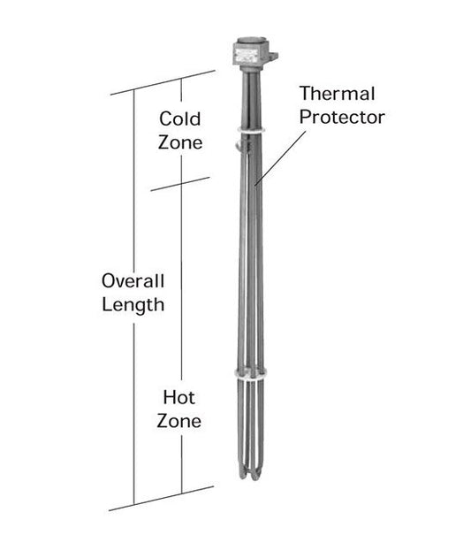 3HX Series Fluoropolymer (PTFE) Heaters - 3 Element - Image 1