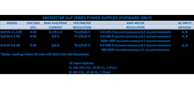 Dynatronix MicroStar DuP Series DC Power Supplies - Image 2