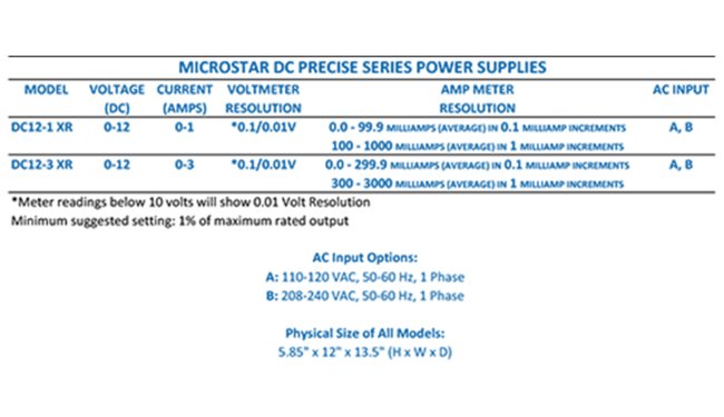 Dynatronix MicroStar DC Power Supply - Image 2