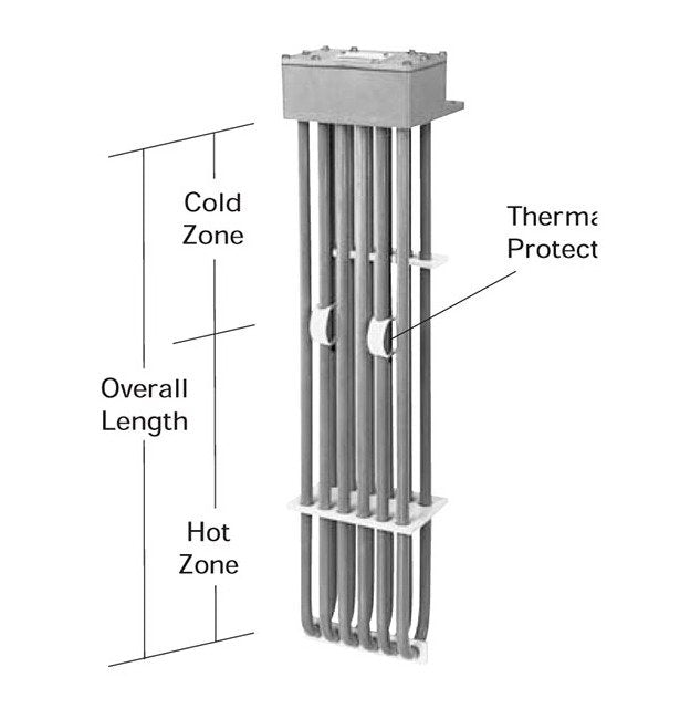 6HX Series PTFE Heaters - 6 Element Fluoropolymer Immersion Heater - Image 1