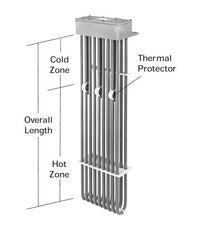 9HX Series Fluoropolymer (PTFE) Heaters - 9 Elements