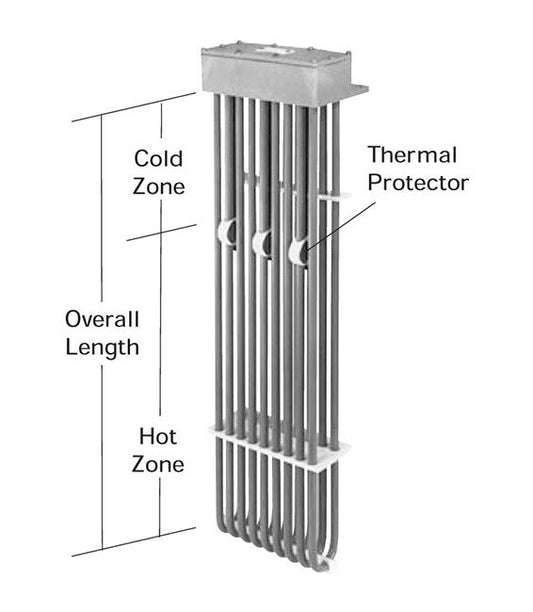 9HX Series Fluoropolymer (PTFE) Heaters - 9 Elements - Image 1