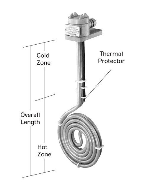 HXF Series PTFE Heaters - 4000W, Single Phase - Image 1