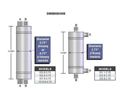 Thermax2 Compact Heat Exchanger - Image 2