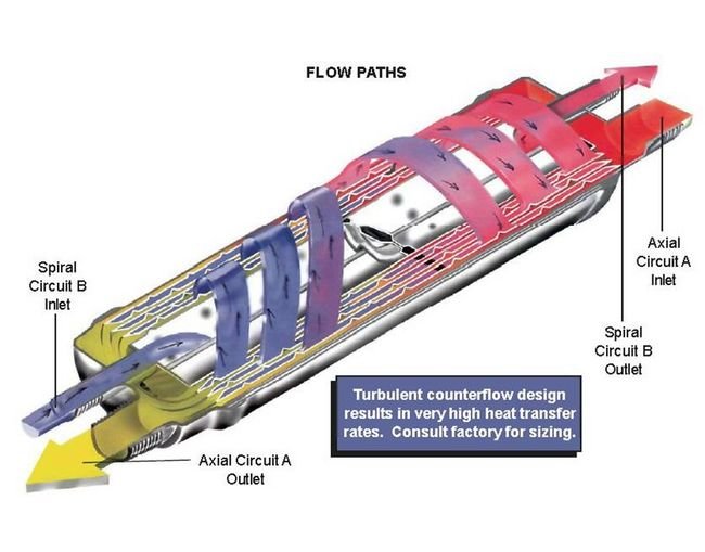 Thermax2 Compact Heat Exchanger - Image 3