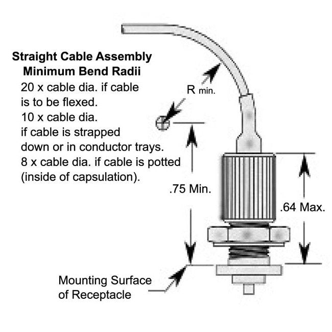 12 kVDC PeeWee Series Threaded Double-Ended Plug Cable Assembly - Image 3