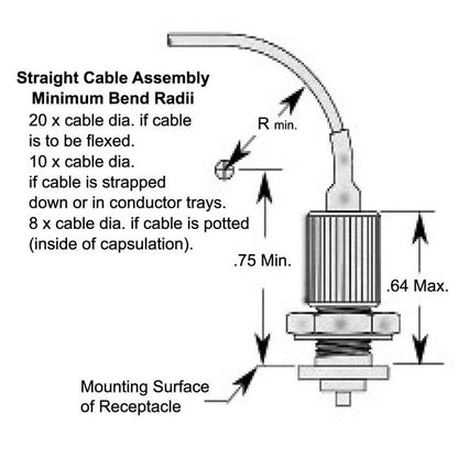 12 kVDC PeeWee Series Threaded Double-Ended Plug Cable Assembly - Image 3