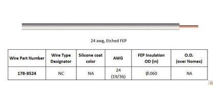 12-18 kVDC Ruggedized PeeWee Single Pin Connector - Image 2