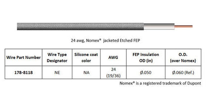 12-18 kVDC Ruggedized PeeWee Series High Voltage Single Pin Connector - Image 2