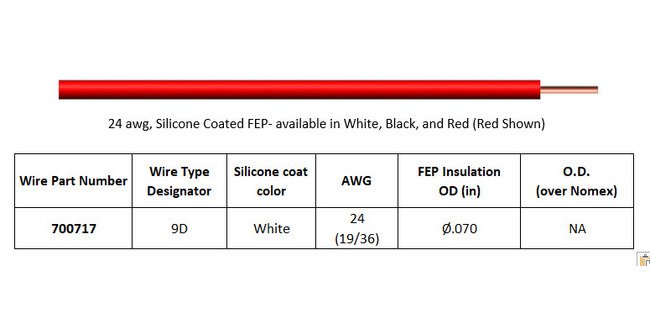 12-18 kVDC Ruggedized PeeWee High Voltage Single Pin Connector - Image 2